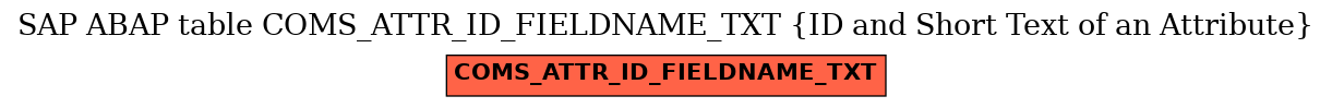 E-R Diagram for table COMS_ATTR_ID_FIELDNAME_TXT (ID and Short Text of an Attribute)