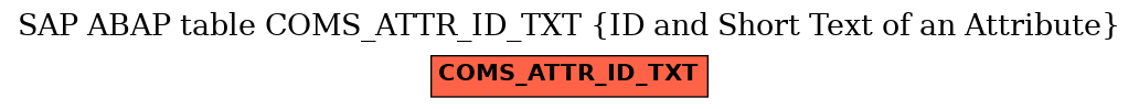 E-R Diagram for table COMS_ATTR_ID_TXT (ID and Short Text of an Attribute)