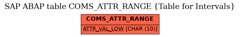 E-R Diagram for table COMS_ATTR_RANGE (Table for Intervals)