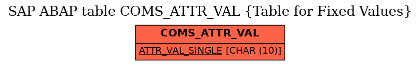 E-R Diagram for table COMS_ATTR_VAL (Table for Fixed Values)