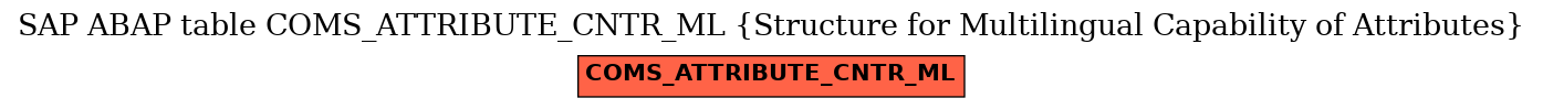 E-R Diagram for table COMS_ATTRIBUTE_CNTR_ML (Structure for Multilingual Capability of Attributes)