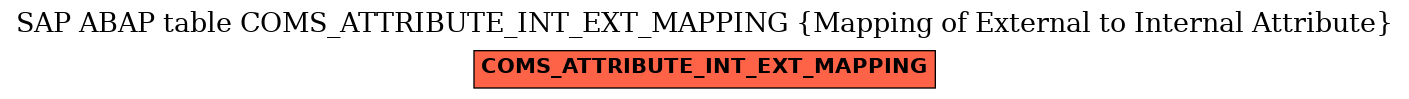 E-R Diagram for table COMS_ATTRIBUTE_INT_EXT_MAPPING (Mapping of External to Internal Attribute)