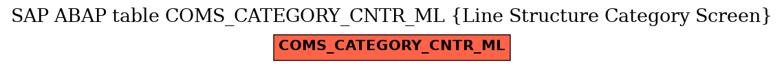 E-R Diagram for table COMS_CATEGORY_CNTR_ML (Line Structure Category Screen)