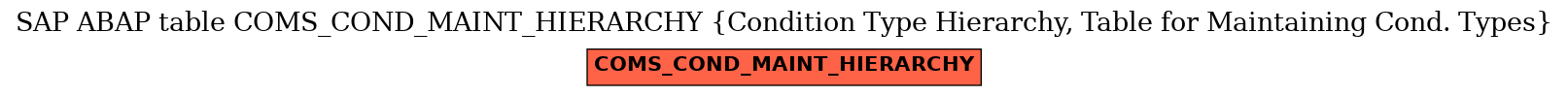 E-R Diagram for table COMS_COND_MAINT_HIERARCHY (Condition Type Hierarchy, Table for Maintaining Cond. Types)