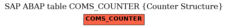 E-R Diagram for table COMS_COUNTER (Counter Structure)