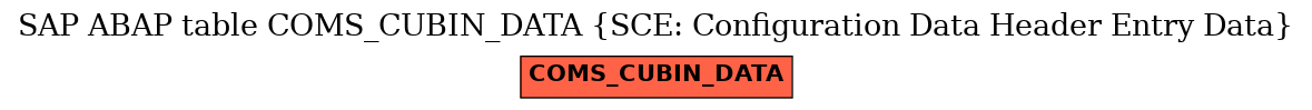 E-R Diagram for table COMS_CUBIN_DATA (SCE: Configuration Data Header Entry Data)