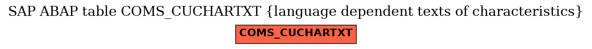 E-R Diagram for table COMS_CUCHARTXT (language dependent texts of characteristics)