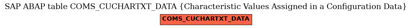 E-R Diagram for table COMS_CUCHARTXT_DATA (Characteristic Values Assigned in a Configuration Data)