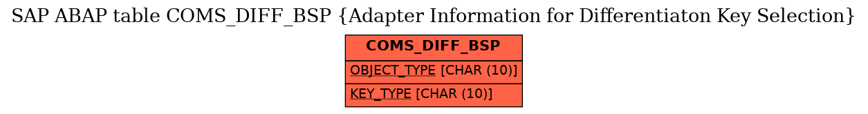 E-R Diagram for table COMS_DIFF_BSP (Adapter Information for Differentiaton Key Selection)