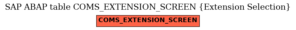 E-R Diagram for table COMS_EXTENSION_SCREEN (Extension Selection)