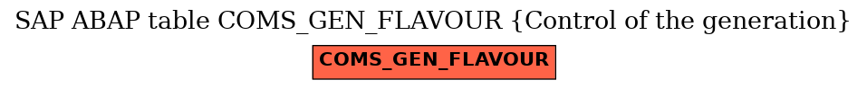 E-R Diagram for table COMS_GEN_FLAVOUR (Control of the generation)