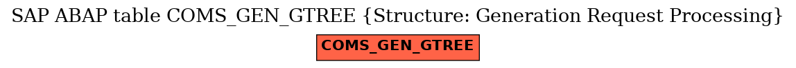 E-R Diagram for table COMS_GEN_GTREE (Structure: Generation Request Processing)