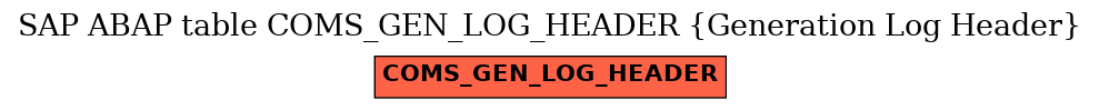 E-R Diagram for table COMS_GEN_LOG_HEADER (Generation Log Header)