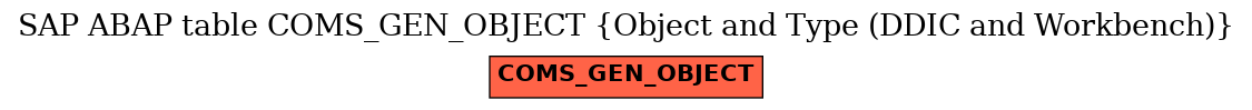 E-R Diagram for table COMS_GEN_OBJECT (Object and Type (DDIC and Workbench))