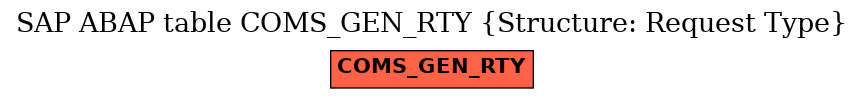 E-R Diagram for table COMS_GEN_RTY (Structure: Request Type)