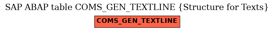 E-R Diagram for table COMS_GEN_TEXTLINE (Structure for Texts)