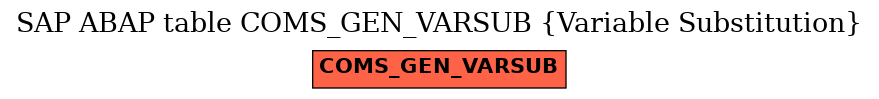 E-R Diagram for table COMS_GEN_VARSUB (Variable Substitution)