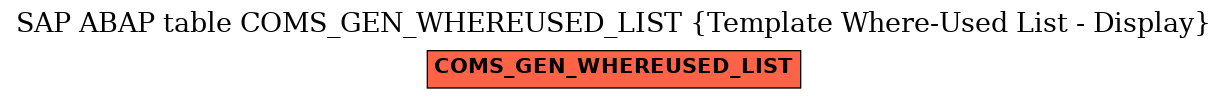 E-R Diagram for table COMS_GEN_WHEREUSED_LIST (Template Where-Used List - Display)