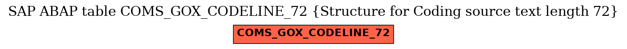 E-R Diagram for table COMS_GOX_CODELINE_72 (Structure for Coding source text length 72)