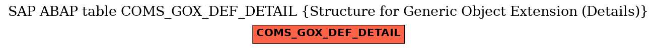 E-R Diagram for table COMS_GOX_DEF_DETAIL (Structure for Generic Object Extension (Details))