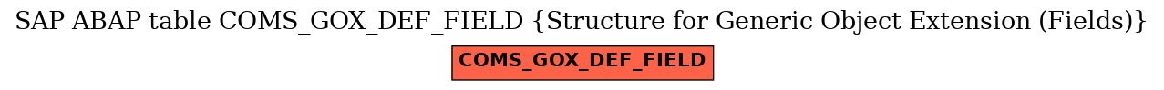 E-R Diagram for table COMS_GOX_DEF_FIELD (Structure for Generic Object Extension (Fields))