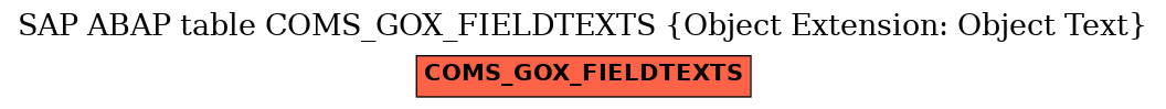 E-R Diagram for table COMS_GOX_FIELDTEXTS (Object Extension: Object Text)