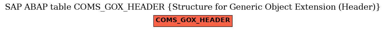 E-R Diagram for table COMS_GOX_HEADER (Structure for Generic Object Extension (Header))