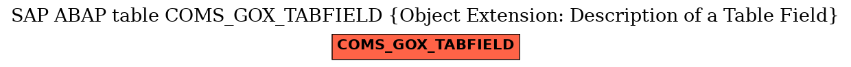 E-R Diagram for table COMS_GOX_TABFIELD (Object Extension: Description of a Table Field)