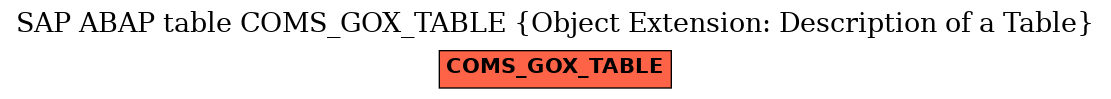 E-R Diagram for table COMS_GOX_TABLE (Object Extension: Description of a Table)