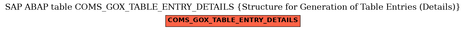 E-R Diagram for table COMS_GOX_TABLE_ENTRY_DETAILS (Structure for Generation of Table Entries (Details))