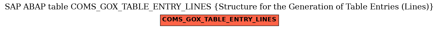 E-R Diagram for table COMS_GOX_TABLE_ENTRY_LINES (Structure for the Generation of Table Entries (Lines))