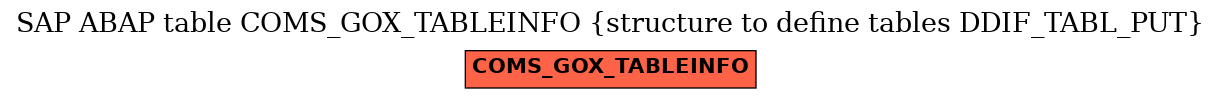 E-R Diagram for table COMS_GOX_TABLEINFO (structure to define tables DDIF_TABL_PUT)