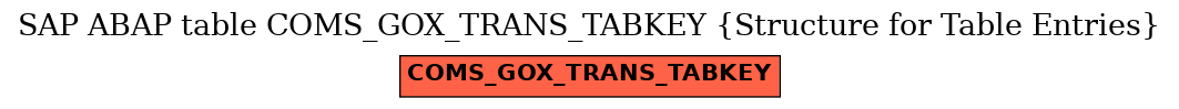 E-R Diagram for table COMS_GOX_TRANS_TABKEY (Structure for Table Entries)