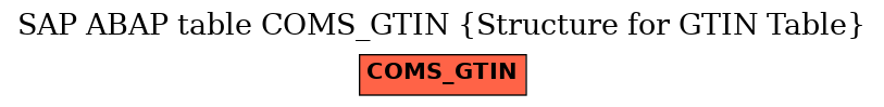 E-R Diagram for table COMS_GTIN (Structure for GTIN Table)