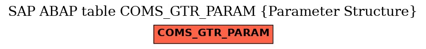 E-R Diagram for table COMS_GTR_PARAM (Parameter Structure)