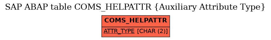 E-R Diagram for table COMS_HELPATTR (Auxiliary Attribute Type)