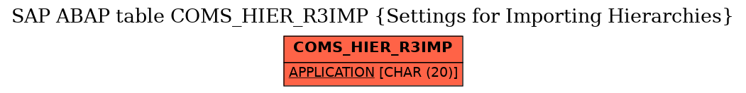 E-R Diagram for table COMS_HIER_R3IMP (Settings for Importing Hierarchies)