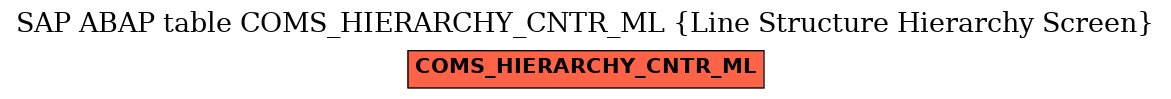 E-R Diagram for table COMS_HIERARCHY_CNTR_ML (Line Structure Hierarchy Screen)