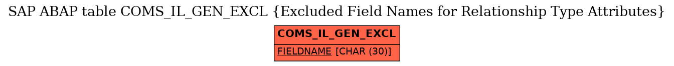 E-R Diagram for table COMS_IL_GEN_EXCL (Excluded Field Names for Relationship Type Attributes)