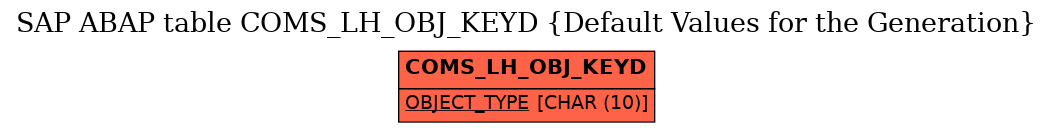 E-R Diagram for table COMS_LH_OBJ_KEYD (Default Values for the Generation)