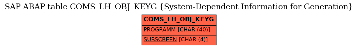 E-R Diagram for table COMS_LH_OBJ_KEYG (System-Dependent Information for Generation)