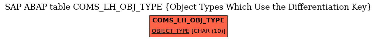 E-R Diagram for table COMS_LH_OBJ_TYPE (Object Types Which Use the Differentiation Key)