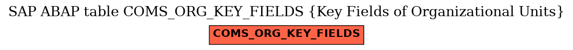 E-R Diagram for table COMS_ORG_KEY_FIELDS (Key Fields of Organizational Units)