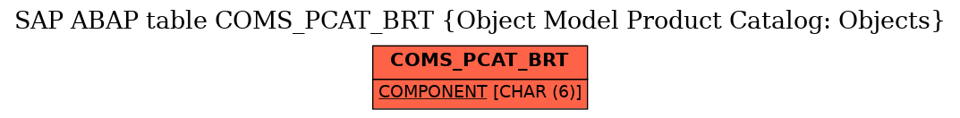 E-R Diagram for table COMS_PCAT_BRT (Object Model Product Catalog: Objects)