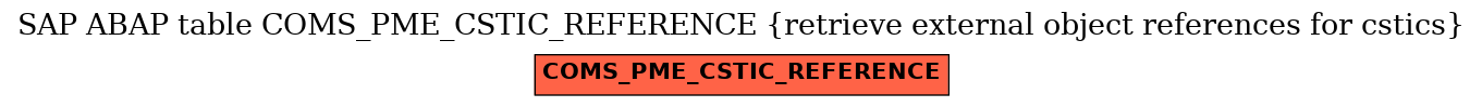 E-R Diagram for table COMS_PME_CSTIC_REFERENCE (retrieve external object references for cstics)