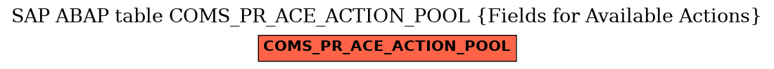 E-R Diagram for table COMS_PR_ACE_ACTION_POOL (Fields for Available Actions)