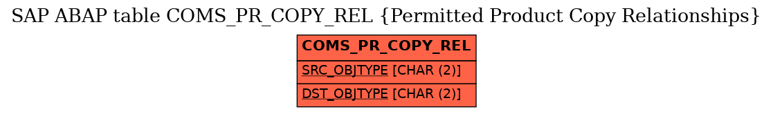 E-R Diagram for table COMS_PR_COPY_REL (Permitted Product Copy Relationships)