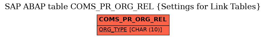 E-R Diagram for table COMS_PR_ORG_REL (Settings for Link Tables)