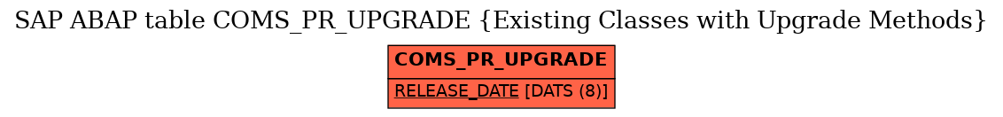 E-R Diagram for table COMS_PR_UPGRADE (Existing Classes with Upgrade Methods)