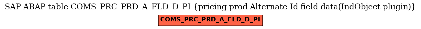 E-R Diagram for table COMS_PRC_PRD_A_FLD_D_PI (pricing prod Alternate Id field data(IndObject plugin))